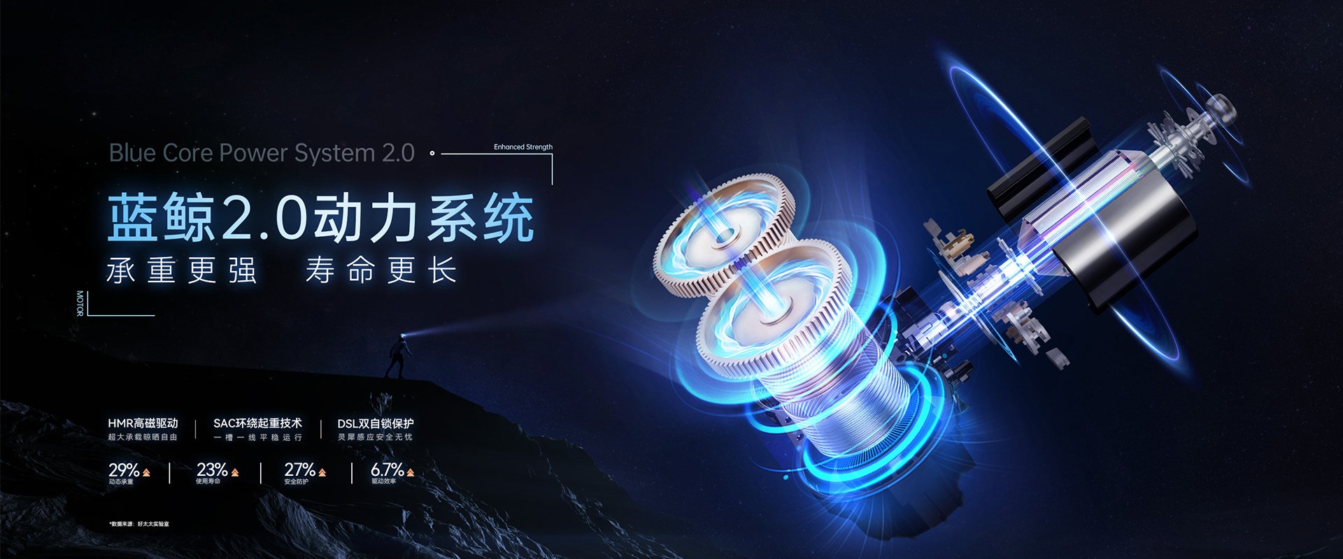 星空网页版在线登陆（中国）官方网站,IOS/Android通用版智能晾衣机、蓝鲸2.0动力系统，蓝鲸性能